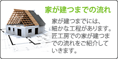 家が建つまでの流れ